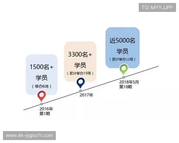 赛事互动技术迭代 创造全新参与模式