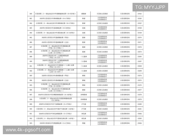 体育总局明确2026年运动员技术等级称号赛事名录，达级标准公布